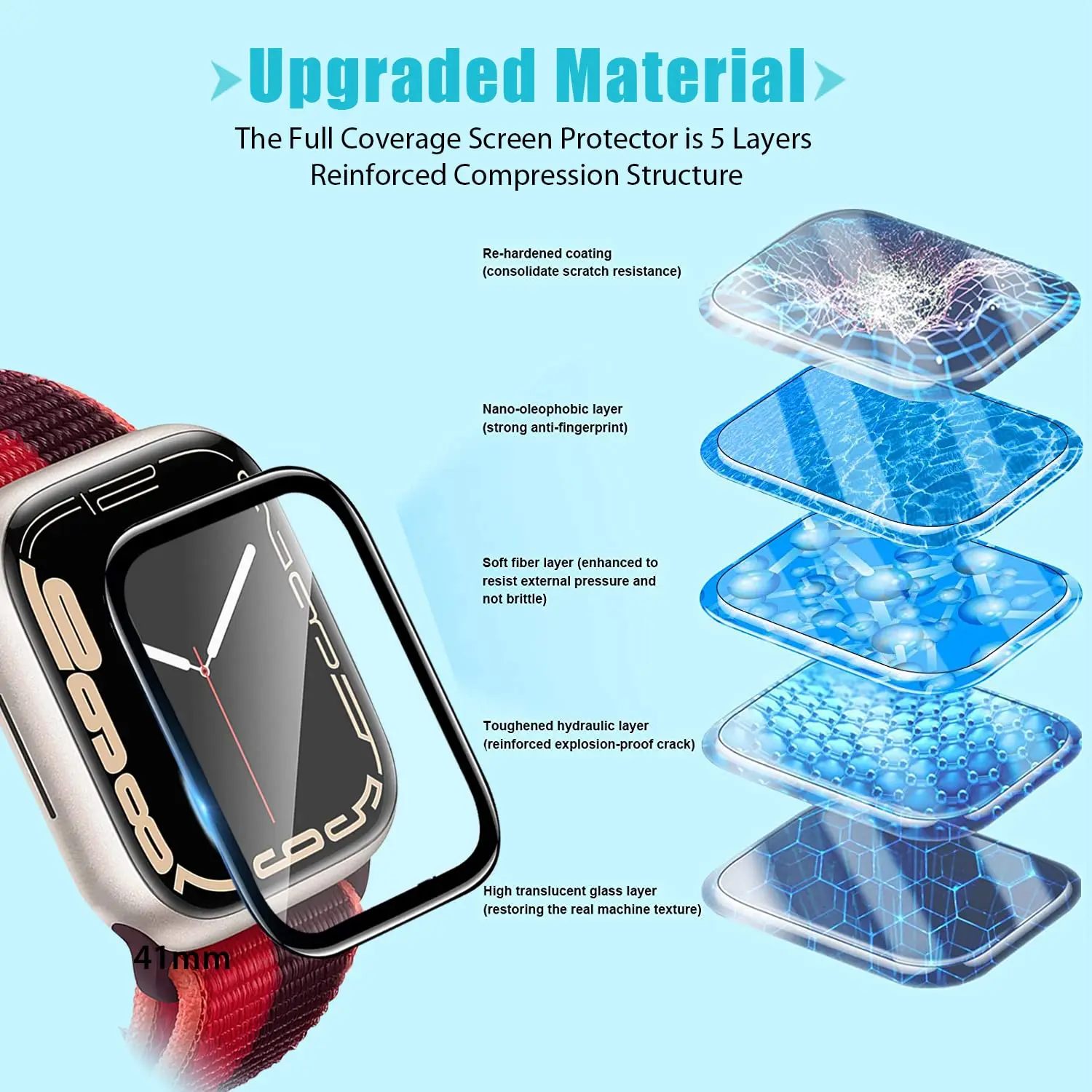 Ekran Koruyucu 3D Temperli Cam - Smartwatch Case incelemesi ve fiyatı